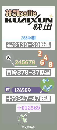 25344�� ���п�Ѷ